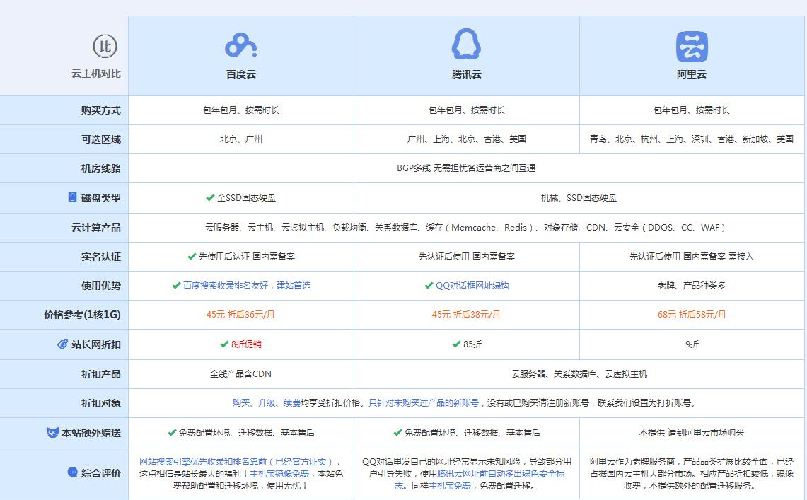 霞浦云主机代理对比.jpg